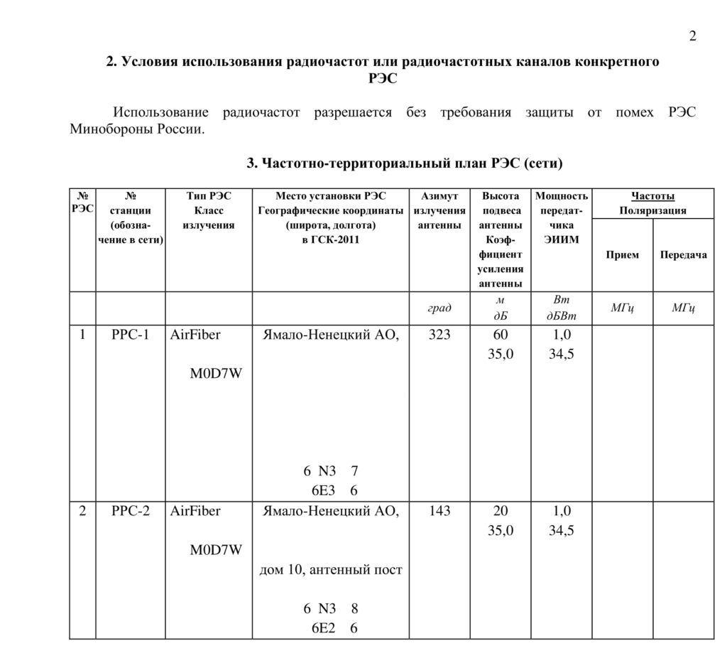 Частотно территориальный план