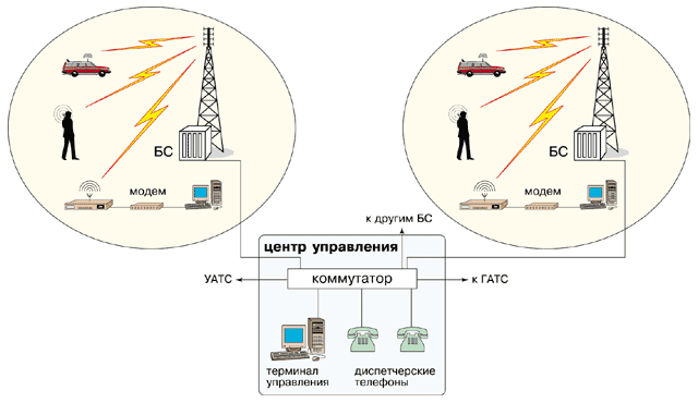 Схема dmr связи